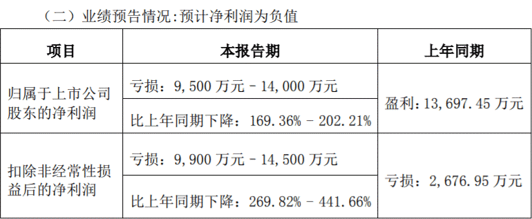 深交所出手后，贵金属板块强势涨停！公告速递解析