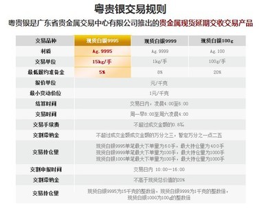 广交所投资品种优势——广东神雁贵金属经营的独特竞争力
