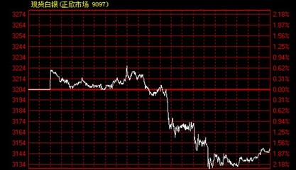 天津浦金贵金属经营 解析金投机构与金投网在贵金属市场的角色