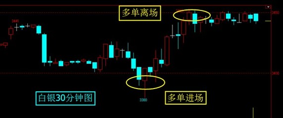 天津浦金贵金属经营与金投机构 解析贵金属投资机遇