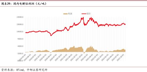 中邮证券有色金属行业周观点 美国通胀与就业持续降温，贵金属价格高位运行